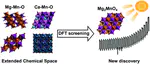 Unveiling New Stable Manganese based Photoanode Materials via Theoretical High-throughput Screening and Experiments 