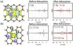 Reduced graphene oxides with engineered defects enable efficient electrochemical reduction of dinitrogen to ammonia in wide pH range