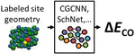 Practical Deep-Learning Representation for Fast Heterogeneous Catalyst Screening