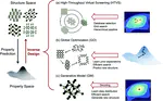 Machine-enabled inverse design of inorganic solid materials: promises and challenges