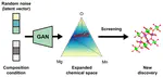 Generative Adversarial Networks for Crystal Structure Prediction 