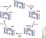 Dual-atom-site Sn-Cu/C3N4 photocatalyst selectively produces formaldehyde from CO2 reduction