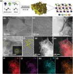 Surface Area‐Enhanced Cerium and Sulfur‐Modified Hierarchical Bismuth Oxide Nanosheets for Electrochemical Carbon Dioxide Reduction to Formate