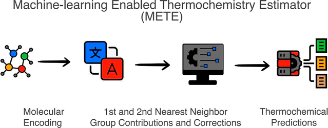 Machine-Learning-Enabled Thermochemistry Estimator