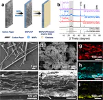 Integrated electrocatalytic synthesis of ammonium nitrate from dilute NO gas on metal organic frameworks-modified gas diffusion electrodes