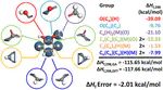 Group Additivity for Thermochemical Property Estimation of Lignin Monomers on Pt(111)