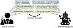 Reaction Templates: Bridging Synthesis Knowledge and Artificial Intelligence