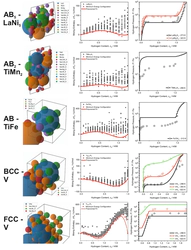 Generalized first-principles prediction of hydrogen para- equilibrium thermodynamics in metal hydrides