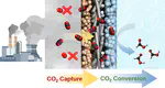 Integrated Capture and Conversion of Dilute CO2 Using an Oxygen Tolerant Porous Carbon Modified Gas Diffusion Electrode
