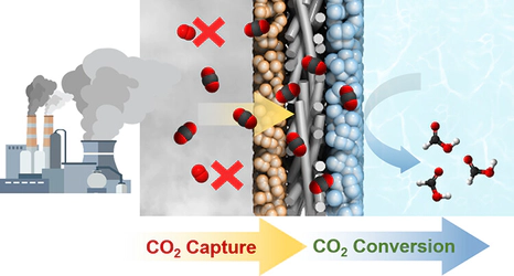 Integrated Capture and Conversion of Dilute CO2 Using an Oxygen Tolerant Porous Carbon Modified Gas Diffusion Electrode