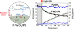 Surface-Engineered WO3 Enables Photocatalytic Mineralization of Toluene under Visible Light by Boosting Mobile OH Radicals