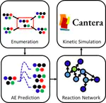 Integrating reaction enumeration and machine learning for microkinetic modeling of bond-exchange reactions