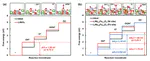 Rational Design of LiNi1-xFexO2 Electrodes for Enhanced Oxygen Evolution Reaction Under Power-Fluctuating Operations in Alkaline Water Electrolysis