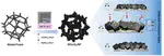 Composition-Dependent Microcube NiCoO2 Binder-Free Electrode with Enhanced Diffusion for Efficient Electrochemical Nitrate Reduction to Ammonia