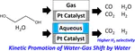 Microkinetic modeling of aqueous phase biomass conversion: Application to ethylene glycol reforming