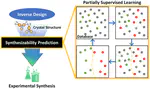 Structure-Based Synthesizability Prediction of Crystals Using Partially Supervised Learning