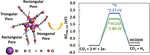 Highly Stable Two-Dimensional Bismuth Metal-organic Frameworks for Efficient Electrochemical Reduction of CO2 