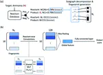 Predicting Potentially Hazardous Chemical Reactions Using Explainable Neural Network