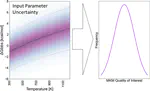 Uncertainty Quantification and Error Propagation in the Enthalpy and Entropy of Surface Reactions Arising from a Single DFT Functional