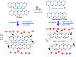 Stabilizing metastable 1T MoS2 via electrochemical proton intercalation for hydrogen evolution reaction