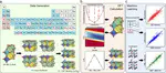 Machine Learning High-Throughput Screening of Double Perovskites for Enhanced Acidic Oxygen Evolution