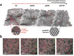 Two-dimensional membranes with precisely controlled graphitic nanoconduits for ultrafast water vapour transport