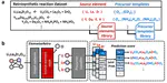 Predicting synthesis recipes of inorganic crystal materials using elementwise template formulation
