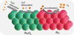 Strongly Coupled Metal/Amorphous Ru/RuOx Heterostructure for Efficient Electrocatalytic Hydrogen Production